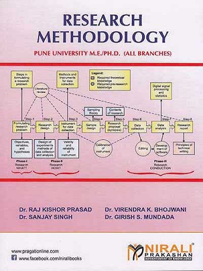 RESEARCH METHODOLOGY (ME / Ph.D.)